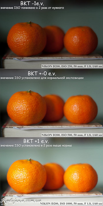 3-shot belichtingsbracketing met ISO-wijziging (sluitermodus met automatische ISO)