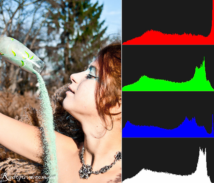 Histogram pictures