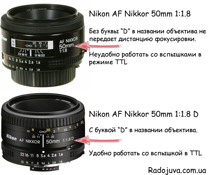 The difference in AF D and just AF lenses