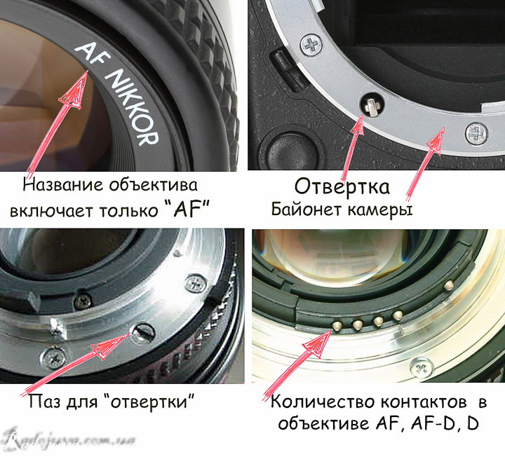 Объектив AF - основные моменты