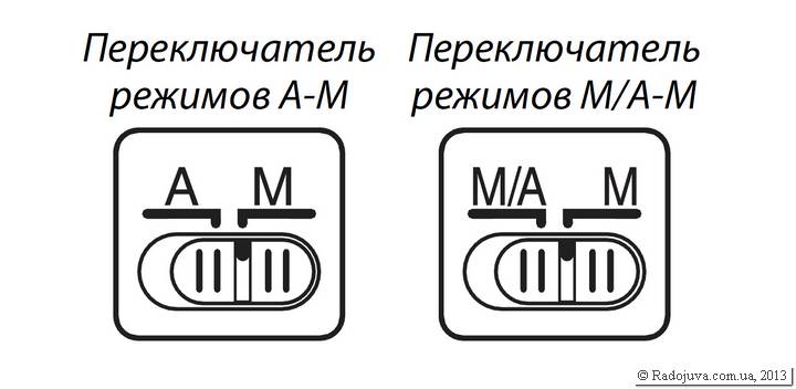 Два типи перемикача режиму фокусування на об'єктиві