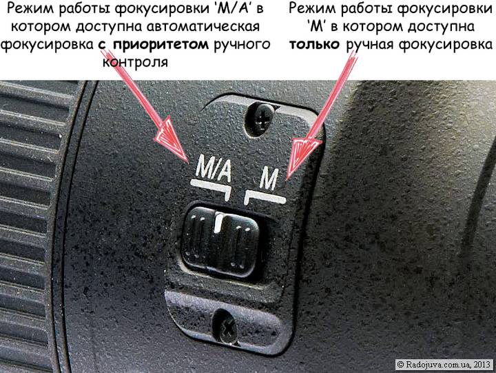 This is how the switch of focus modes on the lens with support for MA-M mode looks