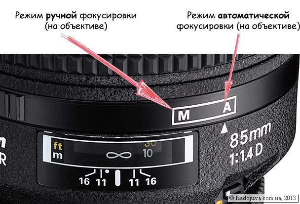 Example of a manual or auto focus lens