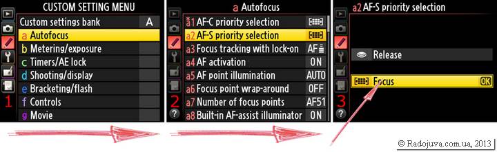 Setting Focus Priorities