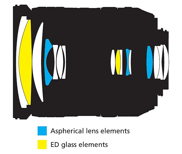 Optical design Nikon 18-200mm f / 3.5-5.6G IF-ED AF-S DX VR Zoom-Nikkor