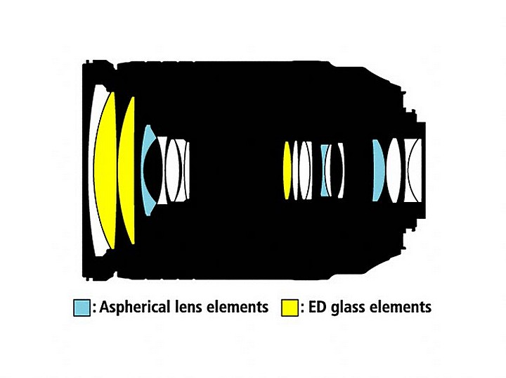 Optical design Nikon 18-300mm f / 3.5-5.6G ED VR AF-S Nikkor