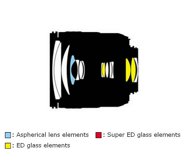 Optical design of the Nikon 18-70mm f / 3.5-4.5G IF-ED AF-S DX Zoom-Nikkor