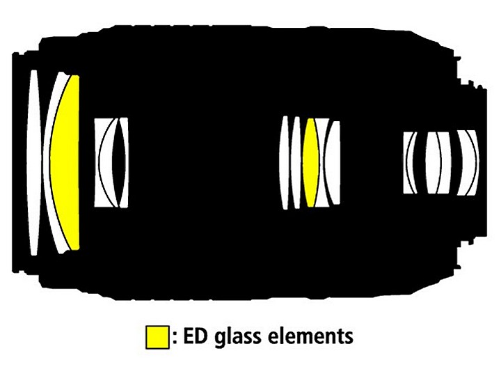 Optical design Nikon 55-300mm f / 4.5-5.6G ED VR AF-S DX NIKKOR