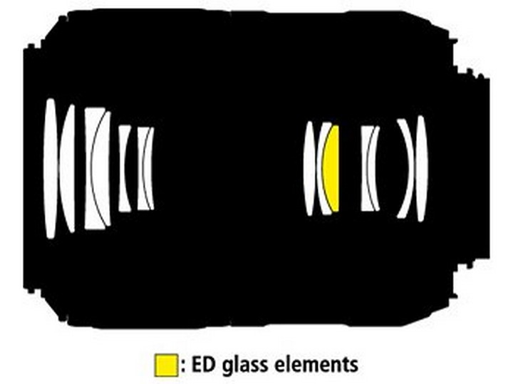 Оптична схема Nikon 85mm f/3.5G ED VR AF-S DX Micro-Nikkor