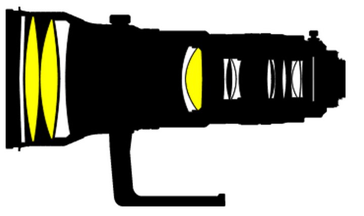 Konstrukcja optyczna Nikon 400mm f/2.8G ED VR AF-S NIKKOR