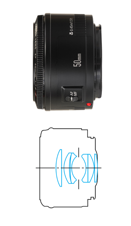 Review of the Canon EF 50mm F 1.8 II. Canon EF 50 1.8 II Integrity