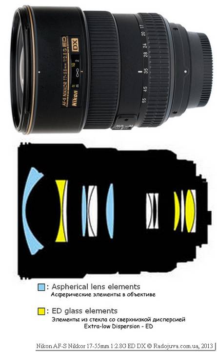 af-s nikkor 17-55mm f 2.8g ed