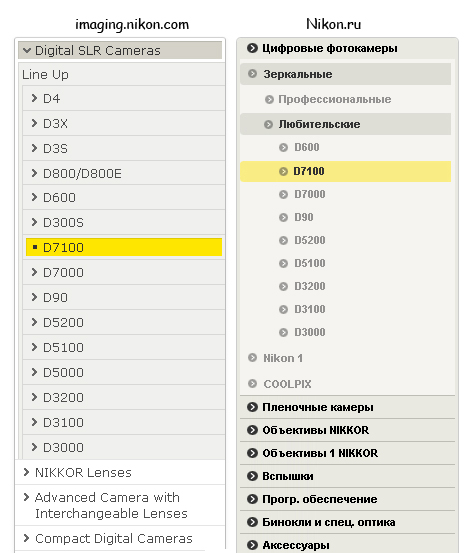 Nikon D7100 - любительская камера, косвенно это подтверждает местоположения камеры на официальных сайтах