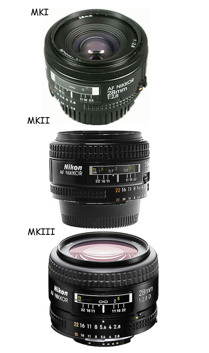 Review Nikon AF Nikkor 28 mm 1: 2.8 D | Happy