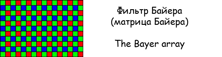 Пиксели и воксели в чем разница