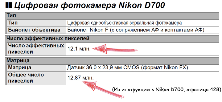 Excerpt from the instructions for the Nikon D700