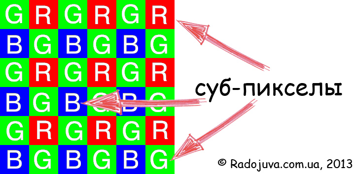 Пиксель и субпиксель разница