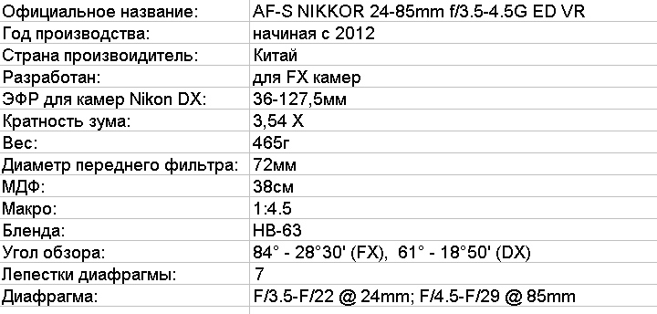 Basic TX Nikon 24-85VR