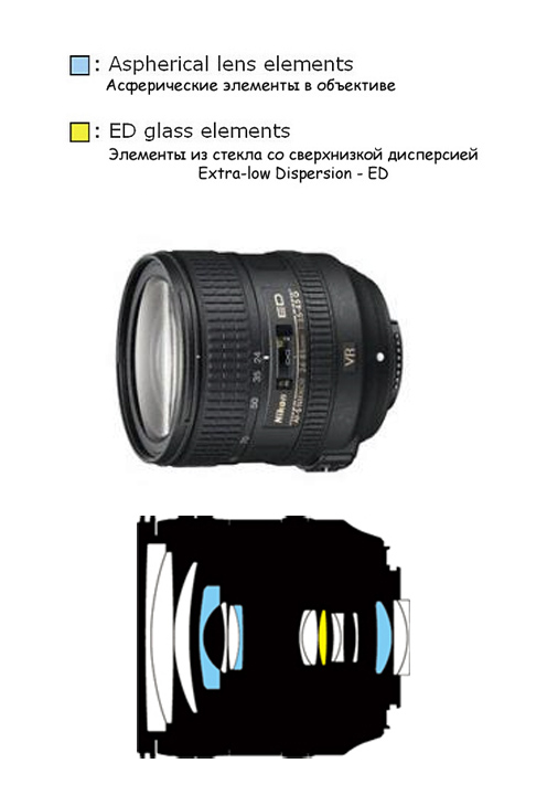 Review of Nikon AF-S Nikkor 24-85mm f3.5-4.5G ED VR SWM IF 