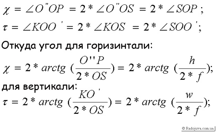 Calculation of the viewing angle for horizontal and vertical