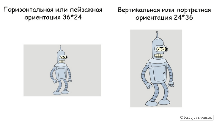 Два основных типа ориентации камеры