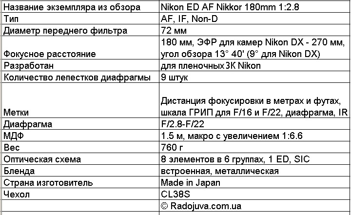 Nikon 180mm 1: 2.8 ED AF Nikkor MKIII