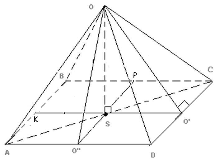 Modelo para cálculos. A base é a matriz da câmera.