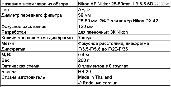 Основная информация по Nikon AF Nikkor 28-80mm 1:3.5-5.6D (MKII) 