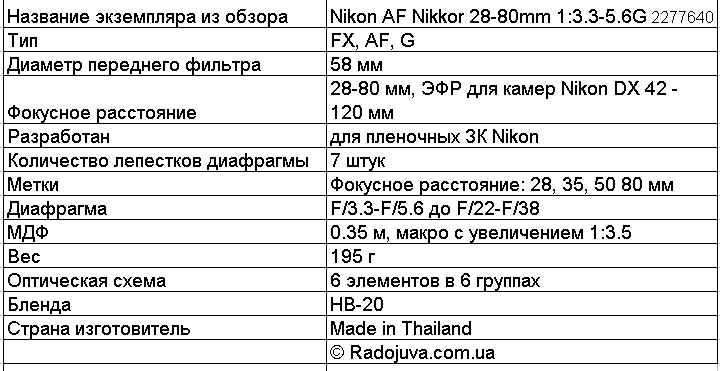 Basic lens specifications