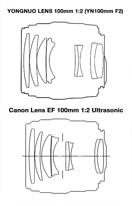 Optical Lens Circuits