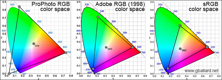 Color Spaces