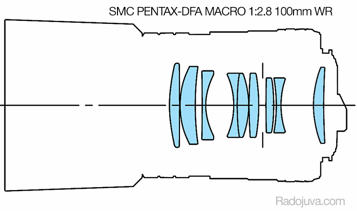 Diseños ópticos de lentes SMC PENTAX-DFA MACRO 1:2.8 100mm WR y Tokina Macro 100 F2.8 D AT-X PRO