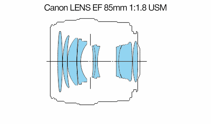 Отличия оптических схем Yongnuo YN 85mm F1.8 N