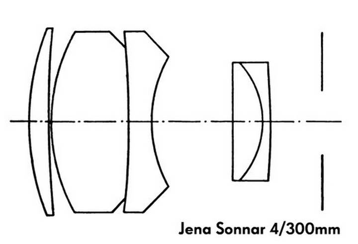 Sonnar 4/300: old black version