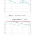 Laowa FF S 15 mm F4.5 W-Dreamer (Zero-D Shift)