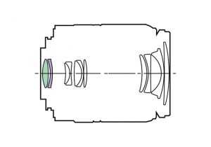 Diseño óptico Sony DT 3.5-5.6 / 18-70 MACRO