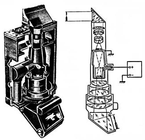 Прибор ТВН-1 и его оптическая схема.