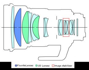 Оптическая схема Canon Lens EF 200mm 1:2 L USM IS