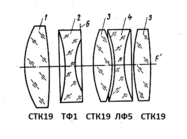 Optical design of Belar-2 90/2.5.