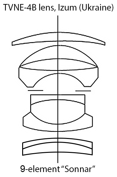 Geschat optisch ontwerp van de TVNE-4B-lens
