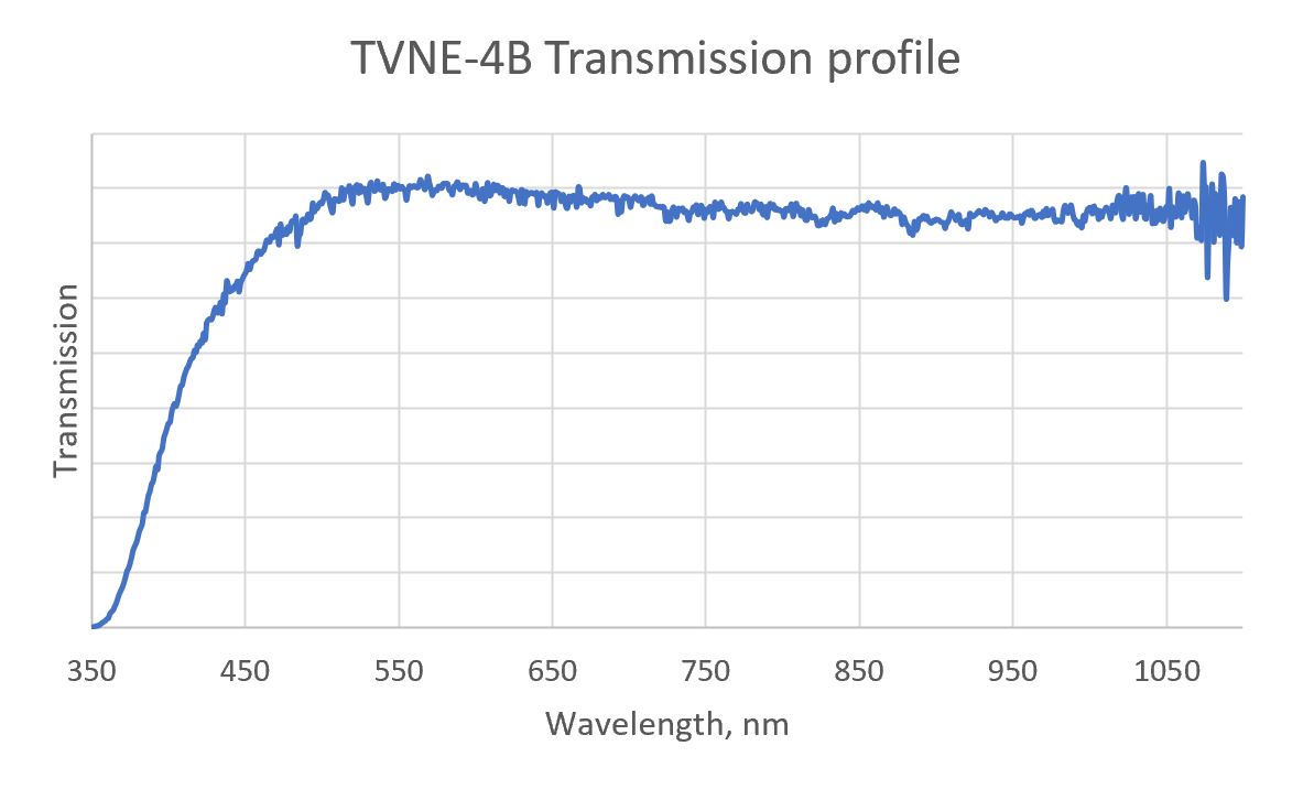 The light transmission profile of the TVNE-4B lens ranges from soft UV to near IR.