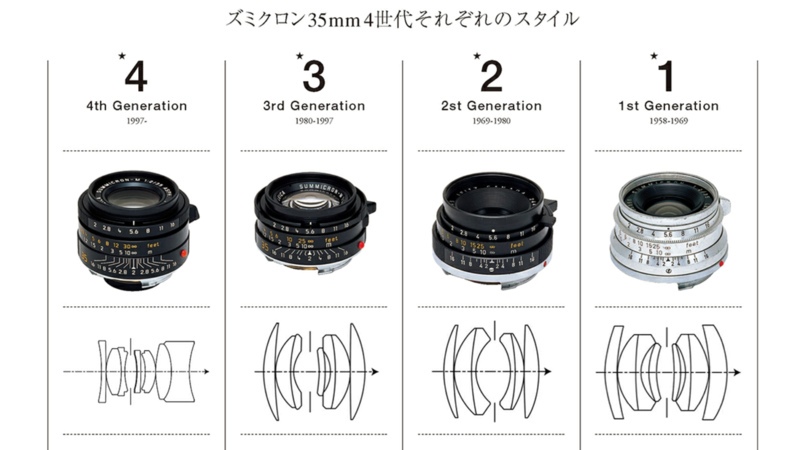 Esquemas ópticos de lentes Leica 35/2 de varias modificaciones.