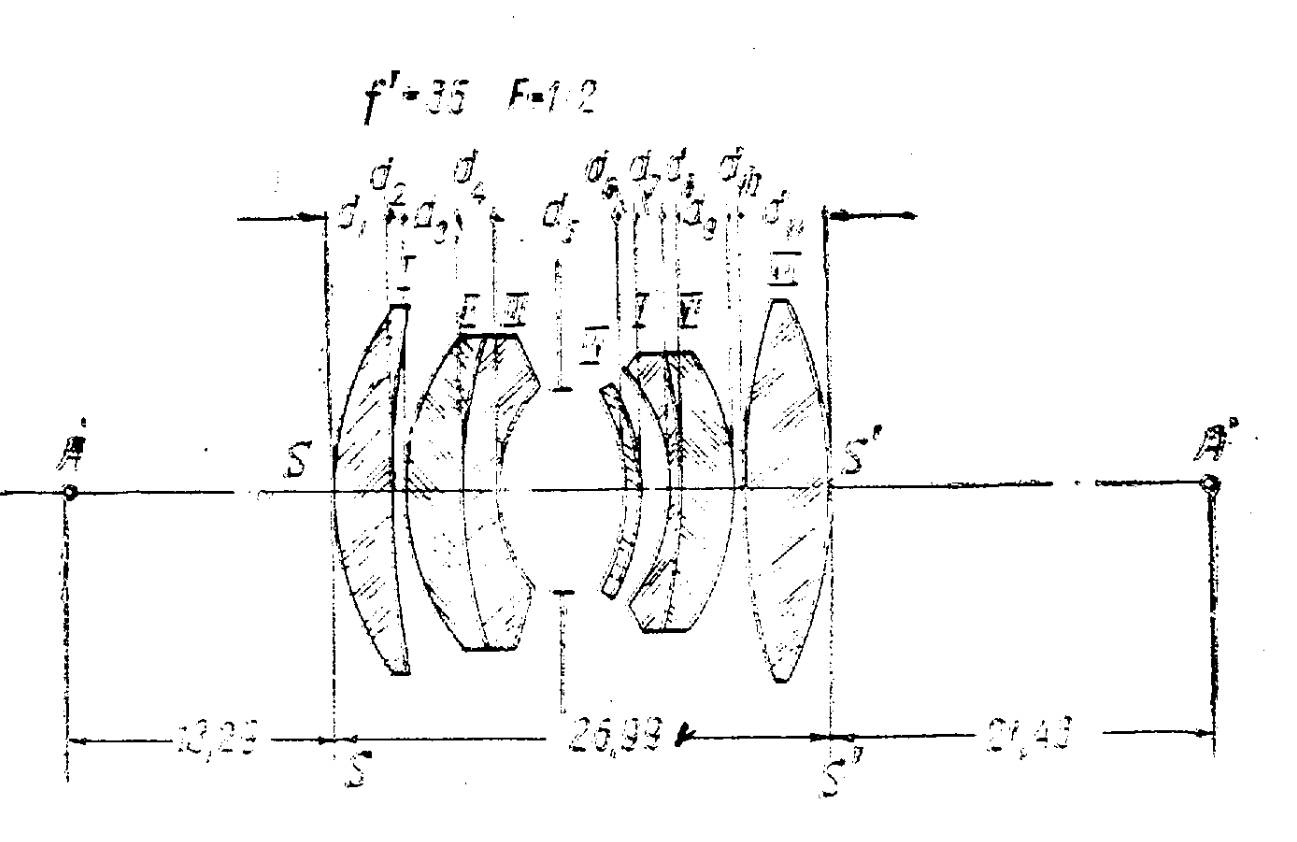 El diseño óptico de la lente Uranus 35/2, dado en la patente por D.S. Volósov.