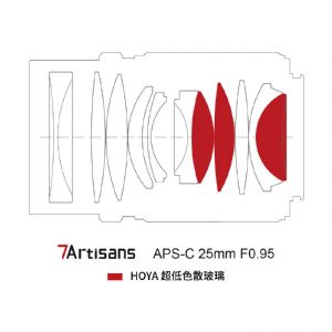 оптическая схема 7Artisans 25mm 1:0.95