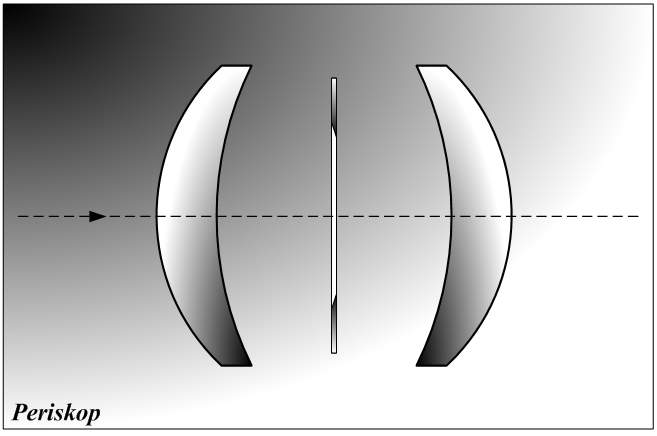 Diagrama esquemático de la lente "Periscopio".