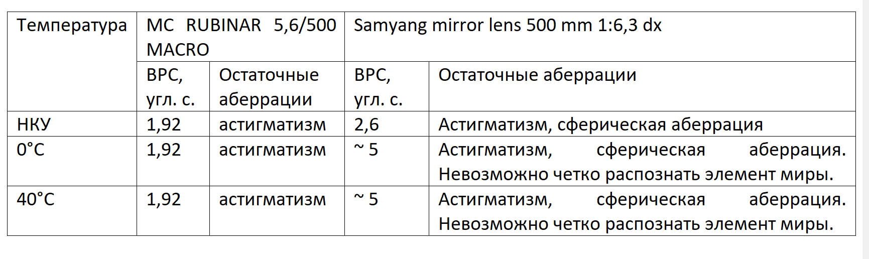 samyang-espejo-lente-500-mm-6-3-dx-lente-3