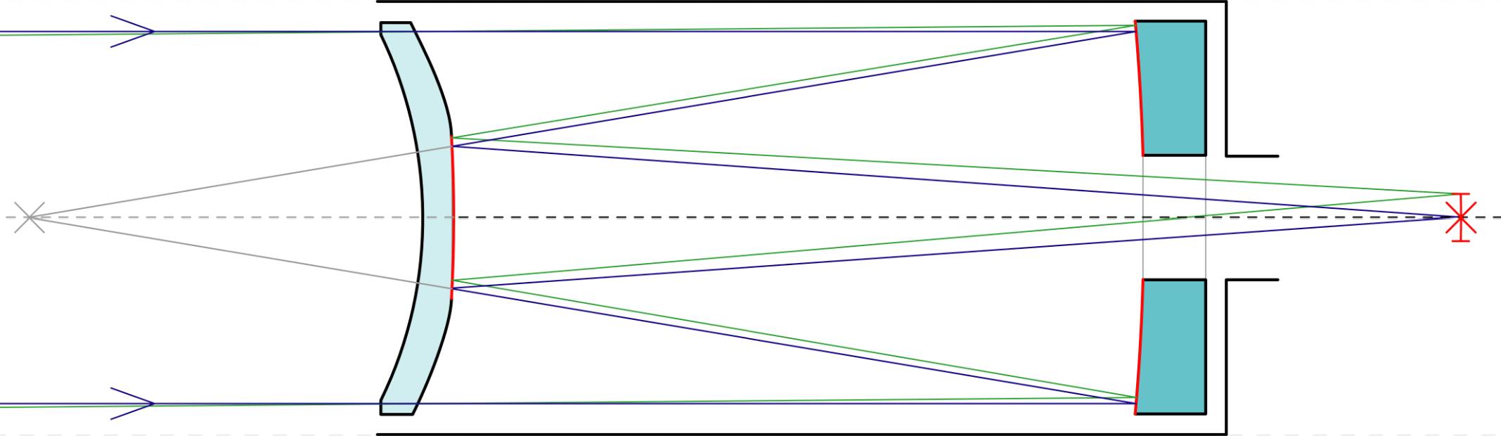 Схема объектива телескопа Максутова-Кассегрена.