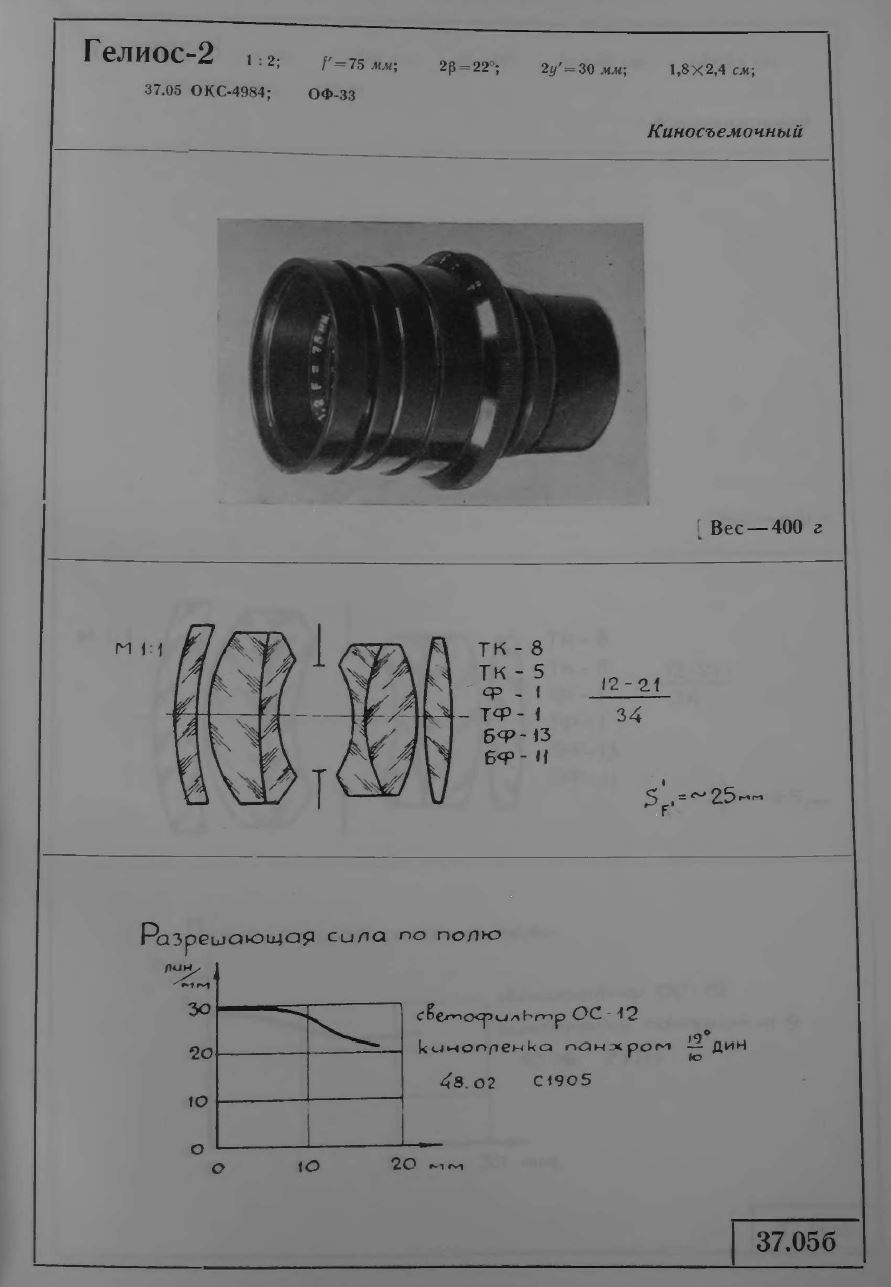 Tarjeta de lentes Helios-2 en el catálogo GOI 1963