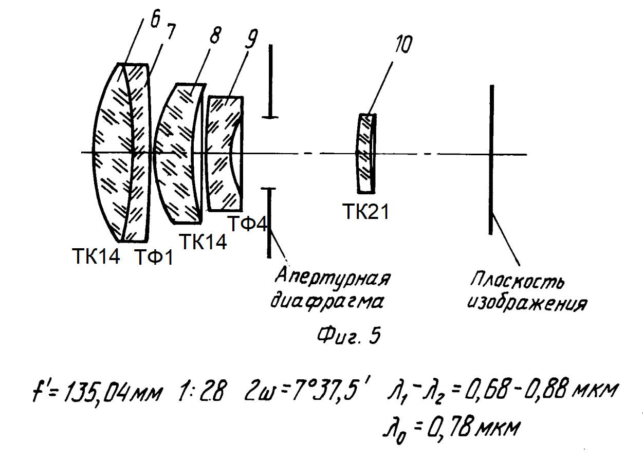 Principal optical diagram of the lens (RU2047200C1). In fact, surface 6 is flat.