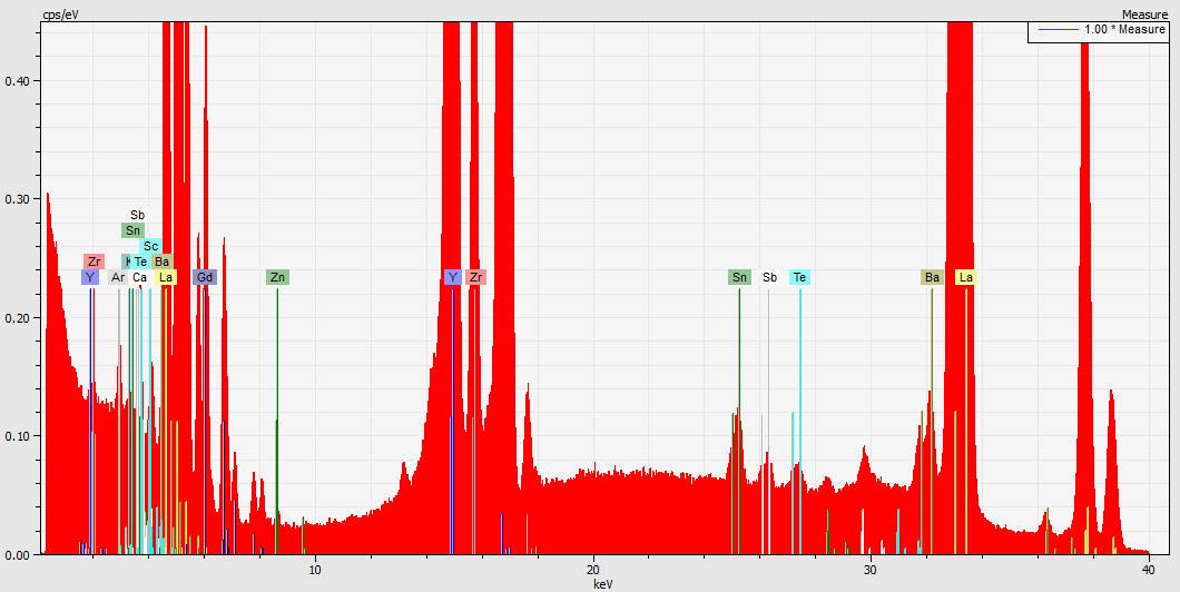 XRF спектр передней линзы 7artisans 35/5.6.